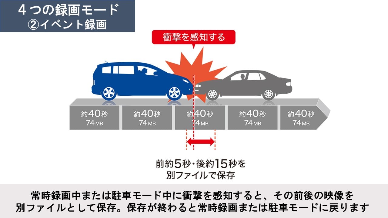 アルパイン公式直販サイト Alpine Storeドライブレコーダー フロントカメラタイプ バーチャルモデル