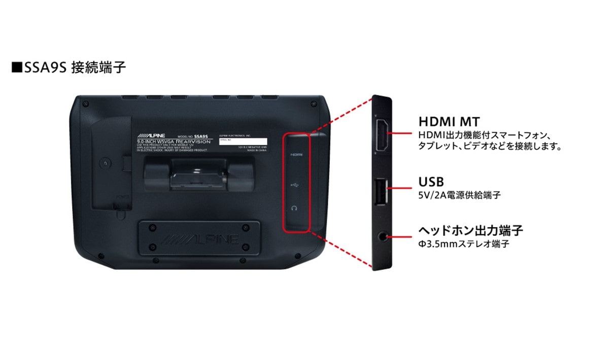 9型ヘッドレスト取付け型リアビジョン HDMI接続ケーブルパッケージ