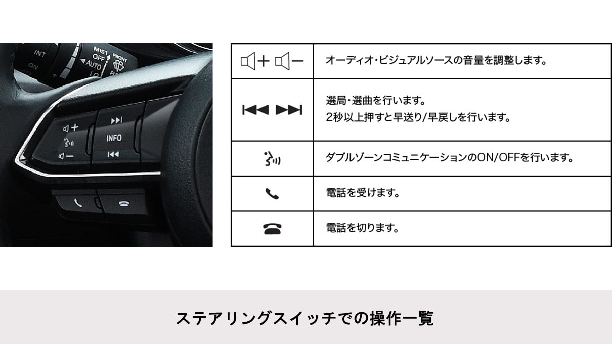【カーナビ連携ドラレコパッケージ】CX-8専用 フローティングビッグＸ11（Boseサウンドシステム専用）