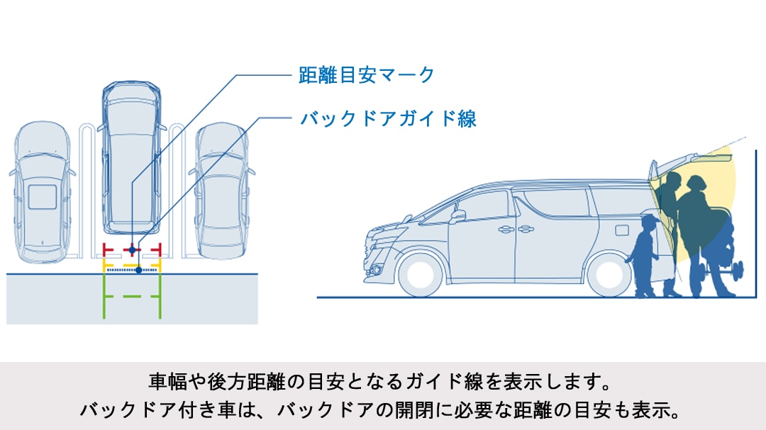 ステップワゴン専用 HDRマルチビュー・バックカメラパッケージ（カメラ色:ブラック）