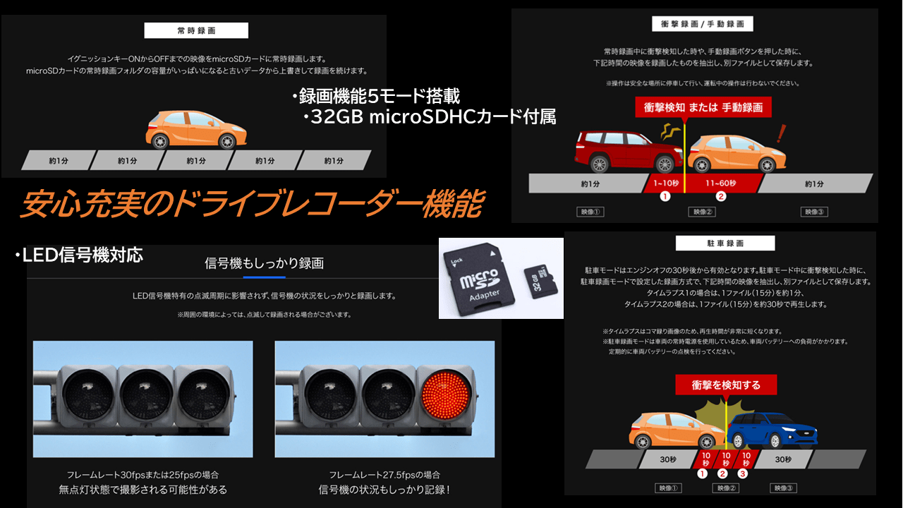 10型ドライブレコーダー搭載デジタルミラー2025モデル 車内用リアカメラ 純正ミラー交換タイプ