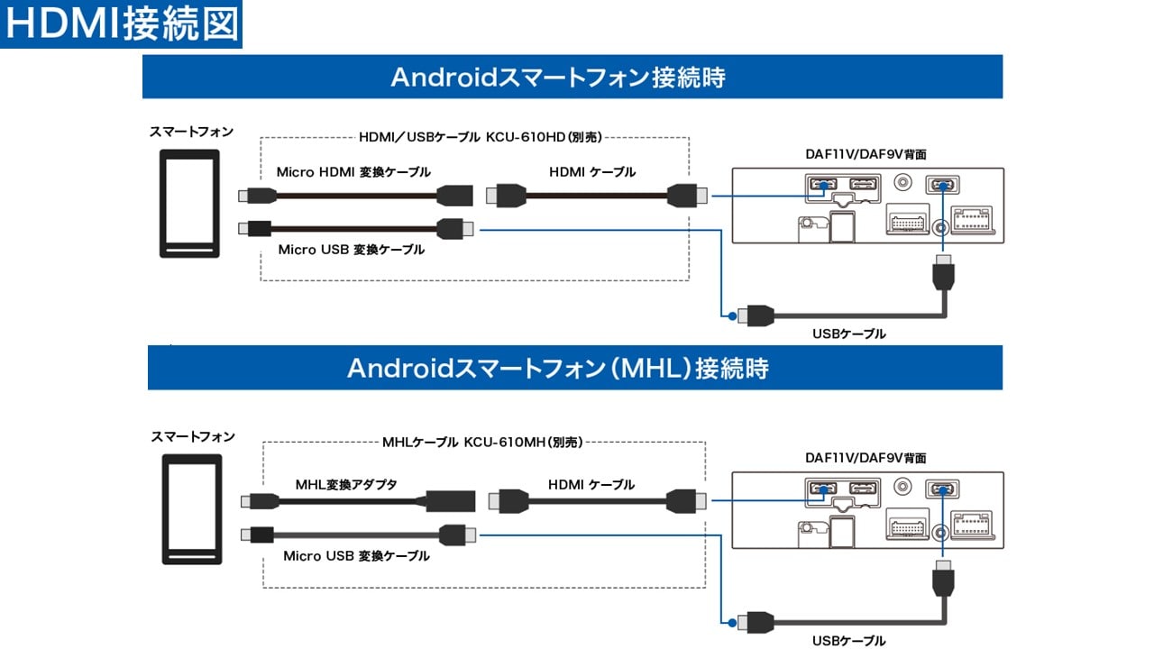 9型フローティングビッグDA サウンドパッケージ