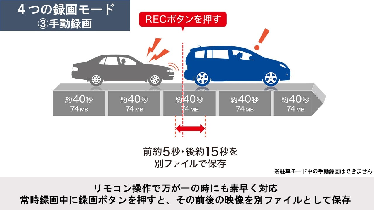 ビアンテ/プレマシー用 7型180mmカーナビ(ドライブレコーダー付き)