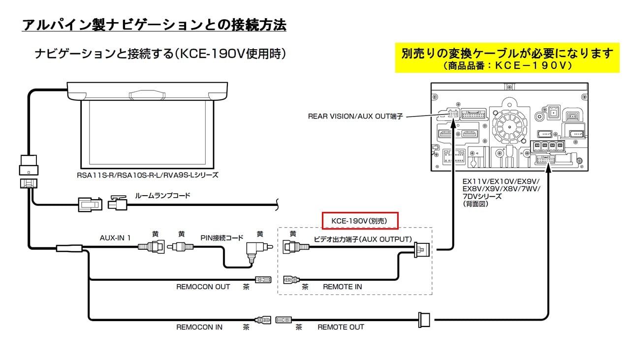 アルパイン公式直販サイト Alpine Storeエブリイ用 10 1型wsvgaリアビジョン Rca接続専用モデル カーリノベーション