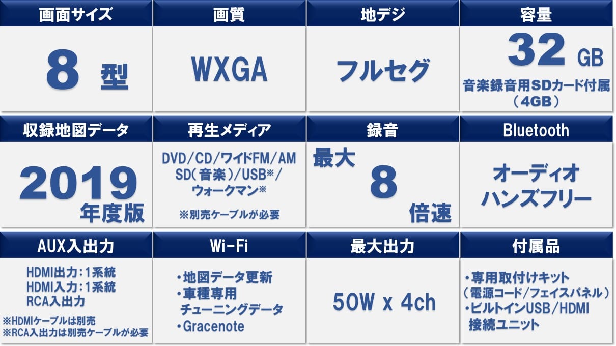アルファード/ヴェルファイア(20系)専用 8型カーナビ ビッグX HDMIパッケージ
