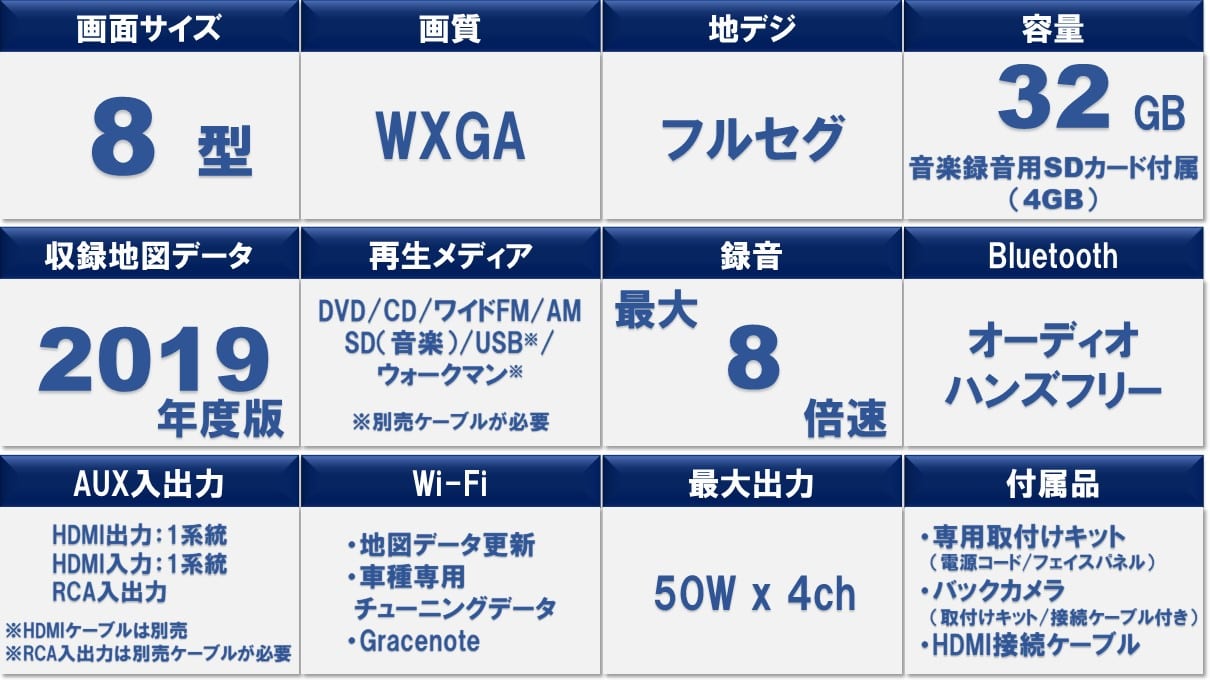 エルグランド(E52系)専用 8型カーナビ ビッグX カメラパッケージ