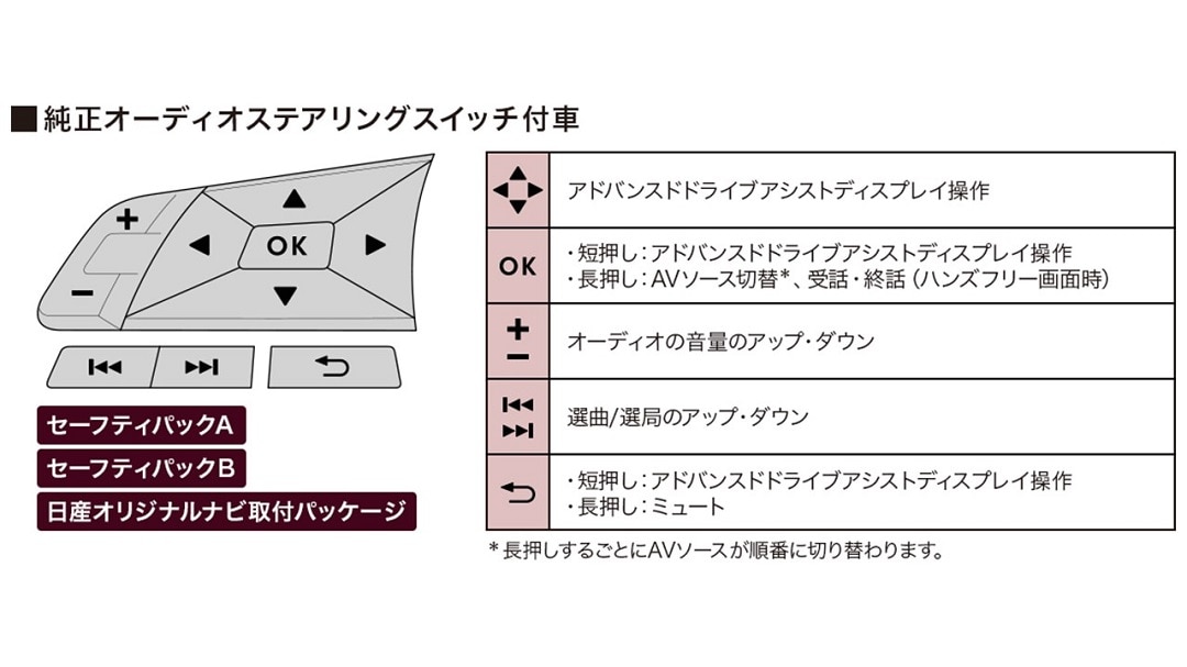 セレナNISMO専用 11型カーナビ ビッグX11