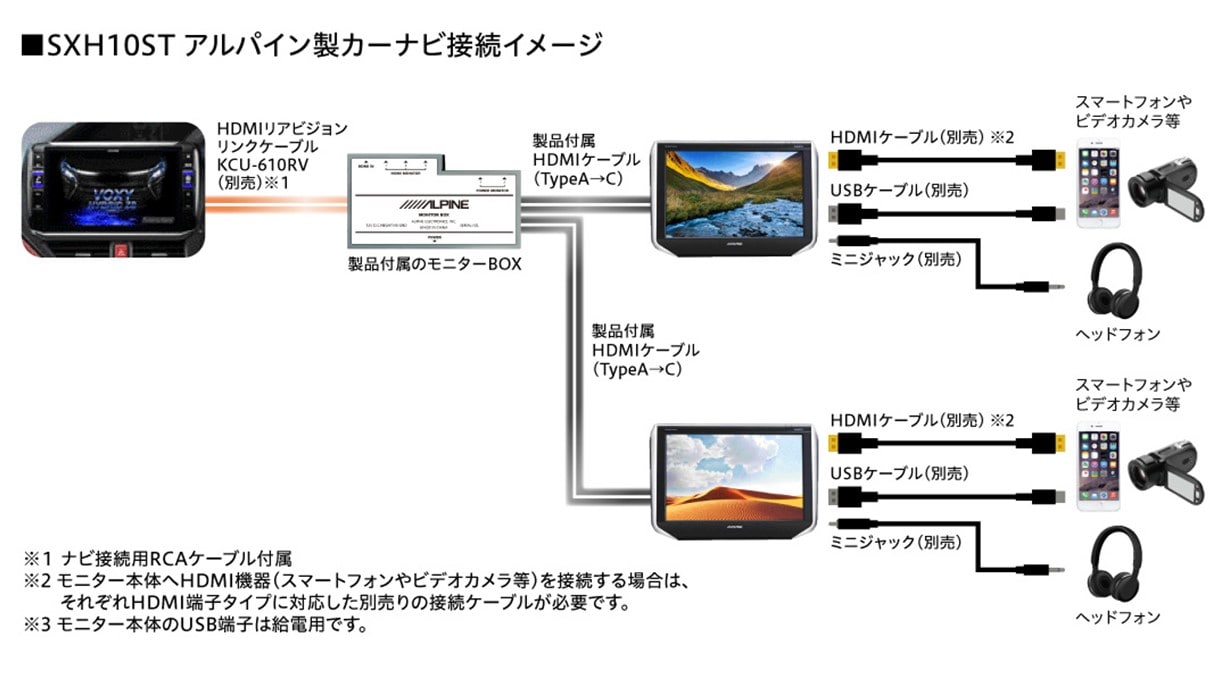 10.1型WXGAヘッドレスト取付け型リアビジョン（2台パック）