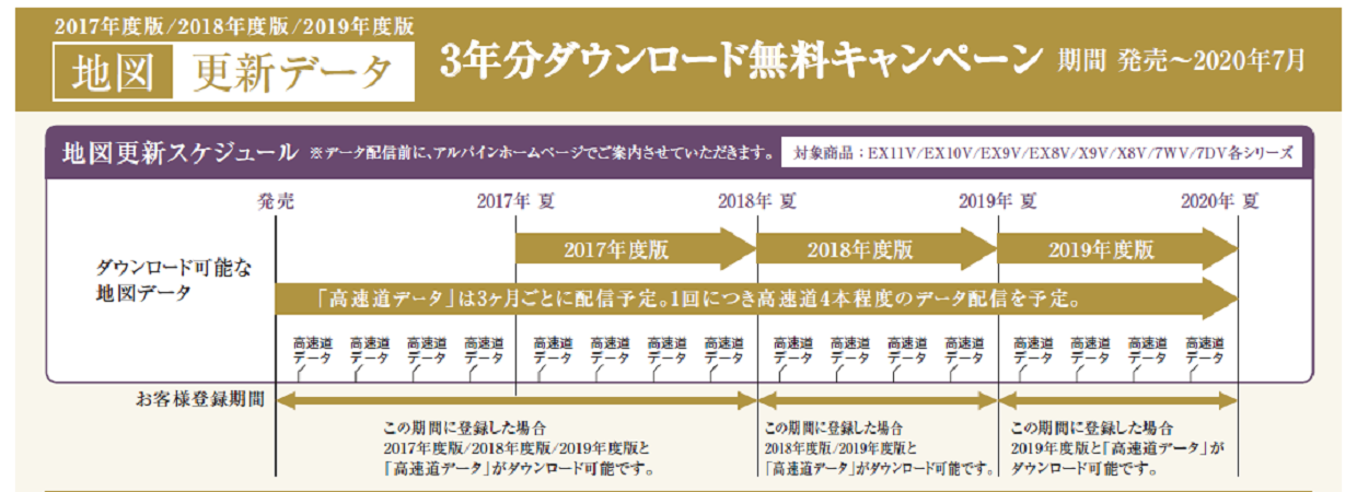 7型200mmワイドカーナビ