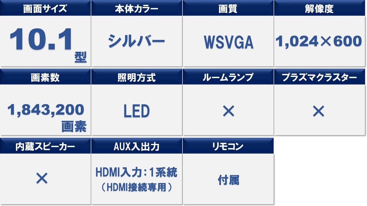 シエンタ用7型カーナビ ファミリーパッケージ(リアビジョン付き/純正カメラ対応)