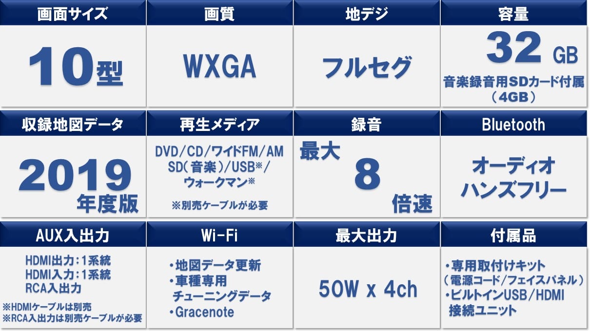 アルファード ハイブリッド/ヴェルファイア ハイブリッド(20系)専用 10型カーナビ ビッグX HDMIパッケージ