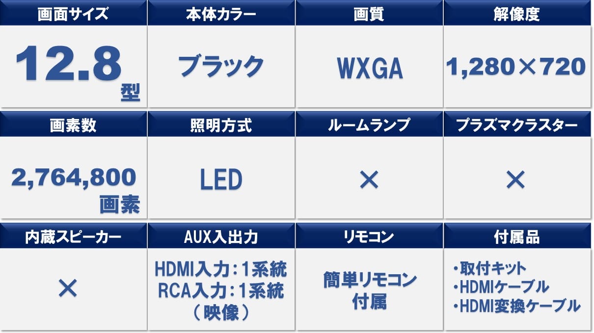 C27セレナ専用 12.8型 HDMI接続用 後席モニターパッケージ(ディーラーオプションナビ付車対応)