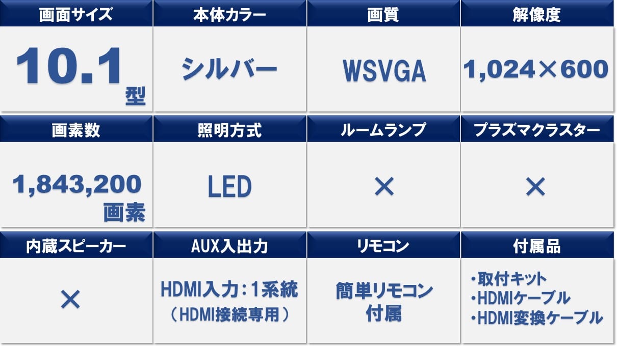 C27セレナ専用 10.1型 HDMI接続用 後席モニターパッケージ(ディーラーオプションナビ付車対応)