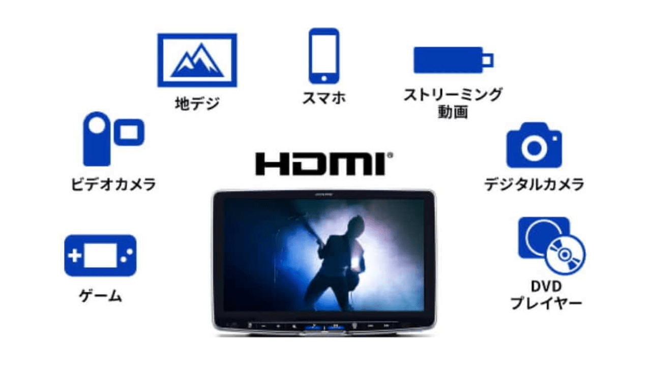 ディスプレイオーディオ Zシリーズ 7型ハイレゾ対応ディスプレイオーディオ