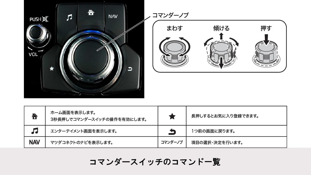 【カーナビ連携ドラレコパッケージ】CX-8専用 フローティングビッグＸ11（Boseサウンドシステム専用）