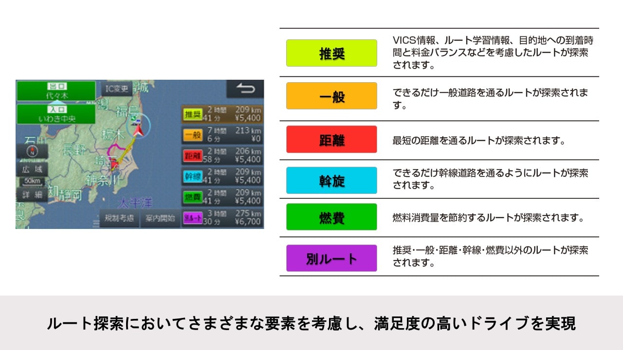 ビアンテ/プレマシー用 7型180mmカーナビ
