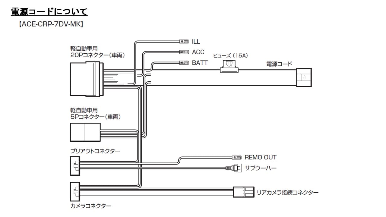 フレアクロスオーバー/キャロル/スクラム/スクラムワゴン用 7型180mmカーナビ