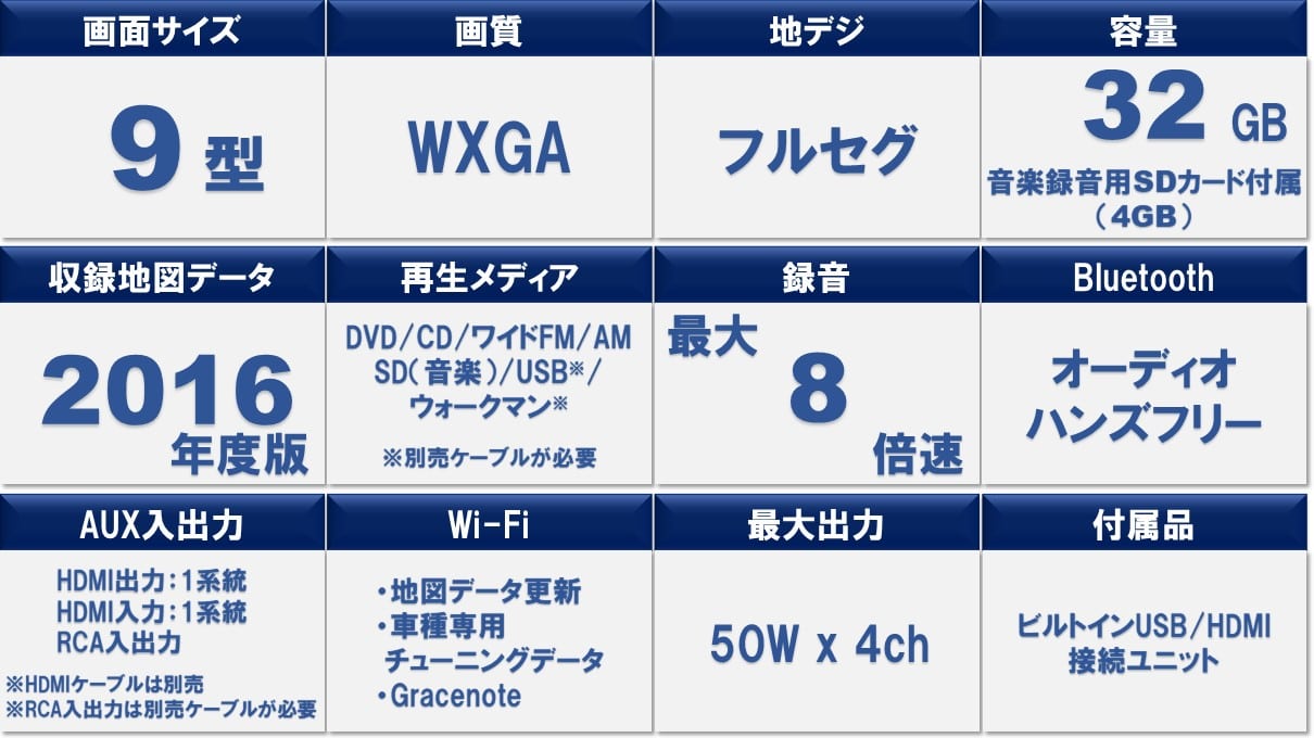 デリカD:5専用 9型カーナビ ビッグX HDMIパッケージ