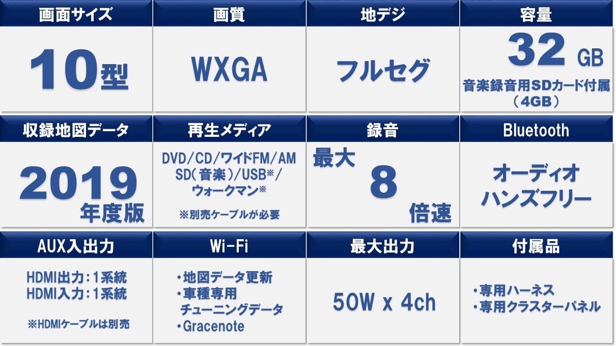 アルファード /ヴェルファイア (20系)専用 10型カーナビ ビッグX
