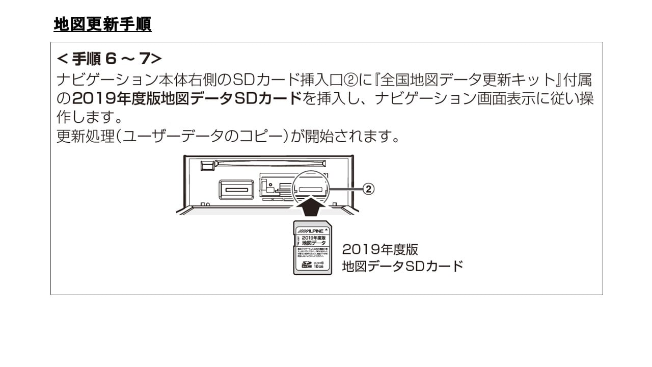 2012年~2015年アルパインカーナビ向け2019年度地図SDカード