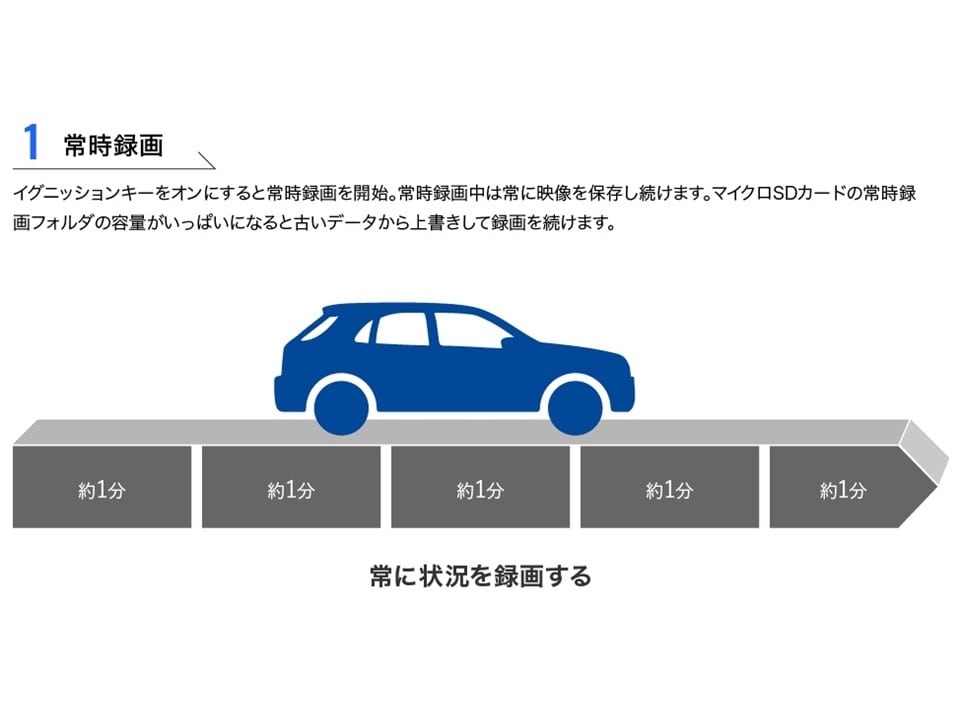 ヴォクシー/ノア/エスクァイア専用11.1型デジタルミラー(ドライブレコーダー搭載)