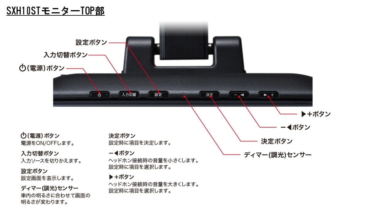 10.1型WXGAヘッドレスト取付け型リアビジョン（2台パック）