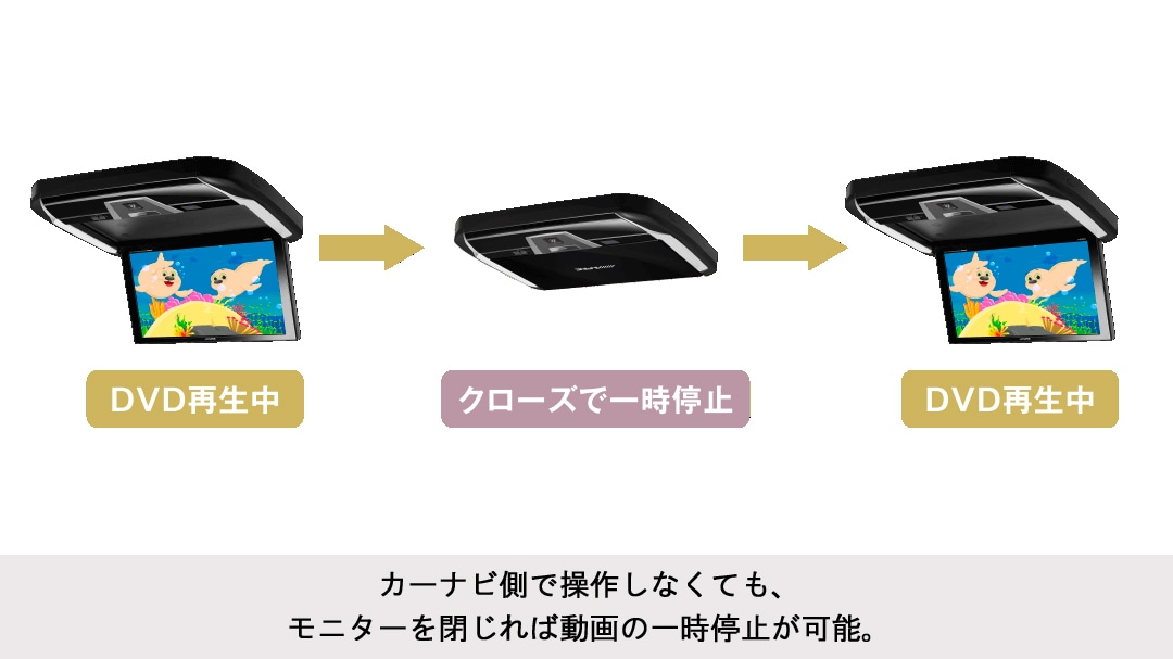 プラズマクラスター技術搭載 9型WXGAリアビジョン