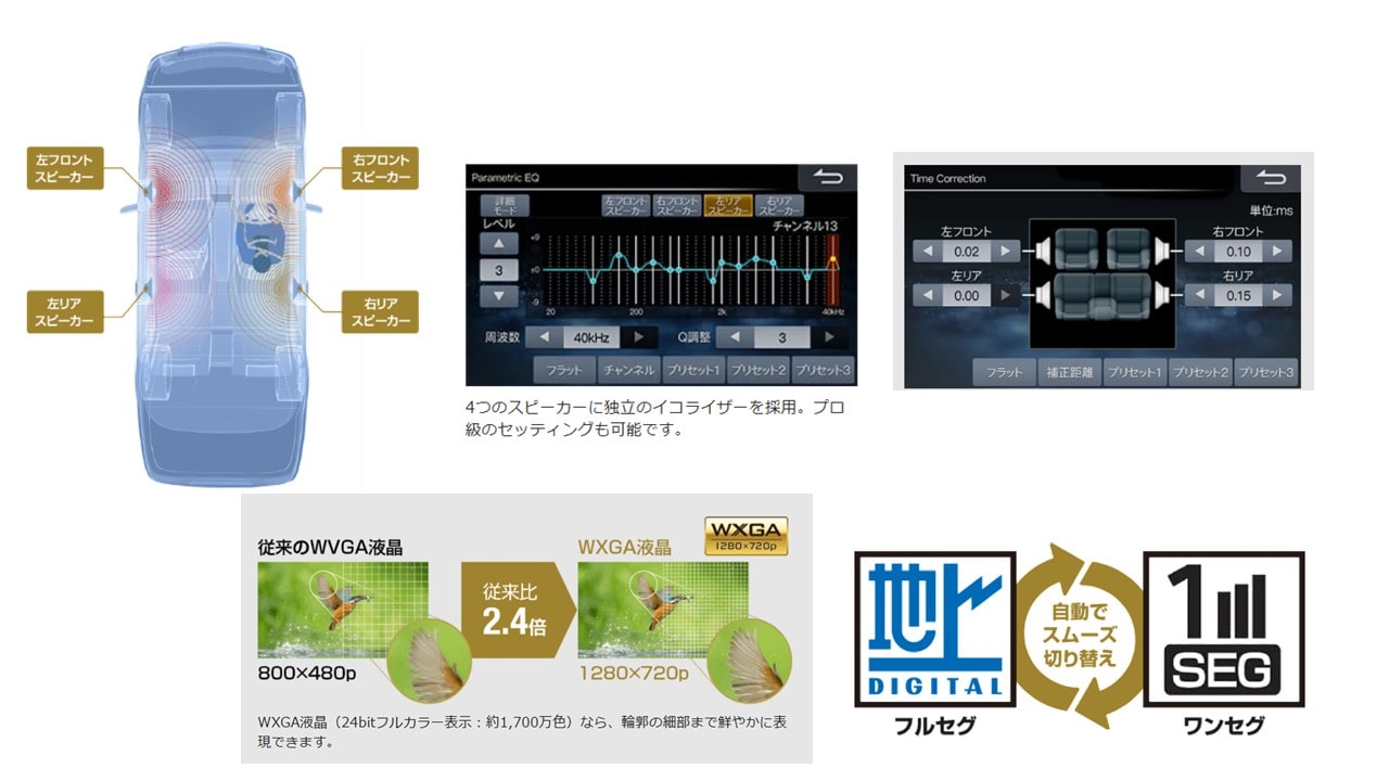 ＜11型Sナビ・HDMI・純正DA移設キット＞ ハイエース(9型)スーパーGL パノラミックビューモニター装着車用 パーフェクトフィットフローティングBIG X11 シンプルモデル/HDMI・USB入力/純正DA移設キット