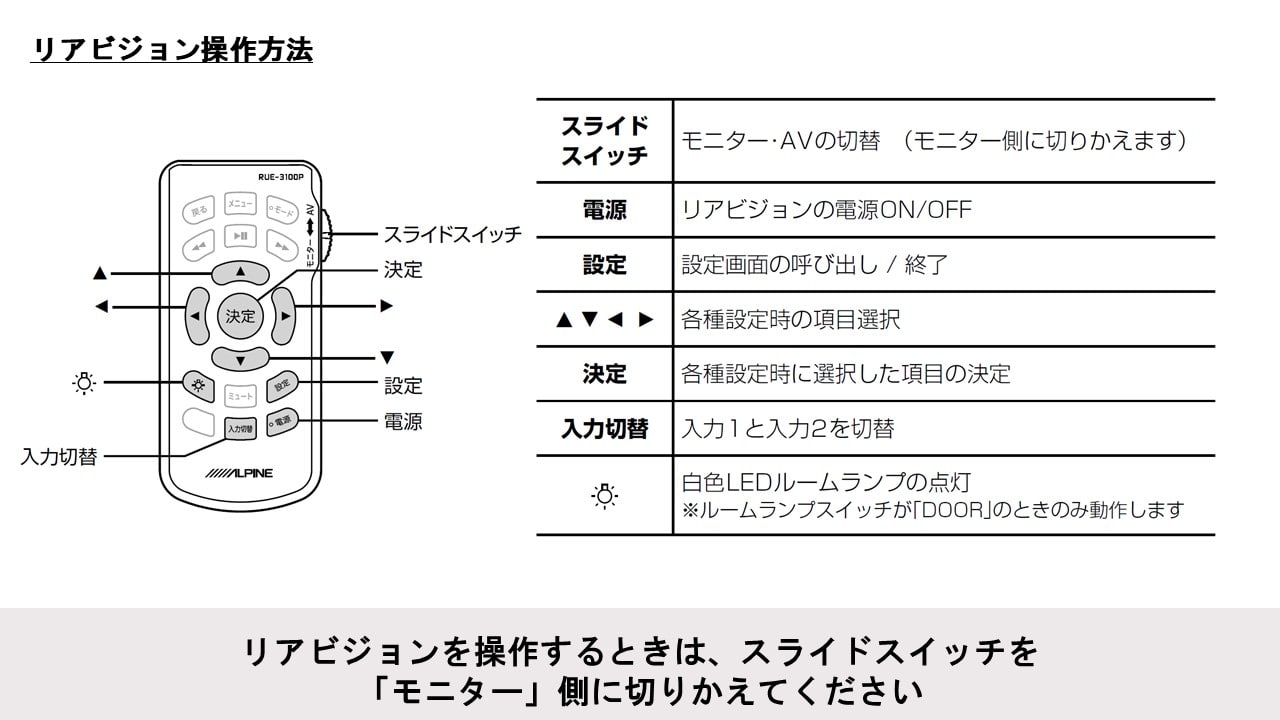 エブリイ用 10.1型WSVGAリアビジョン RCA接続専用モデル