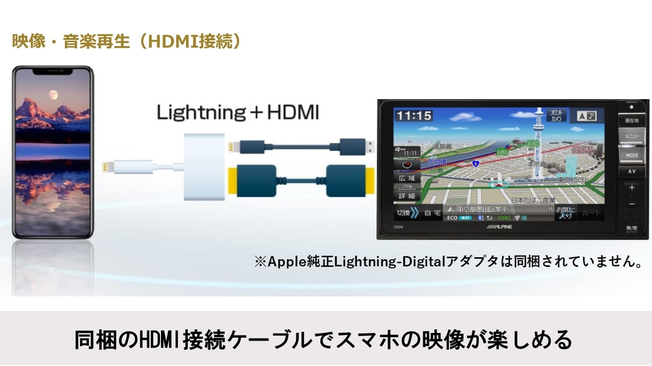 7型200mmワイドカーナビ(HDMIケーブル付き)