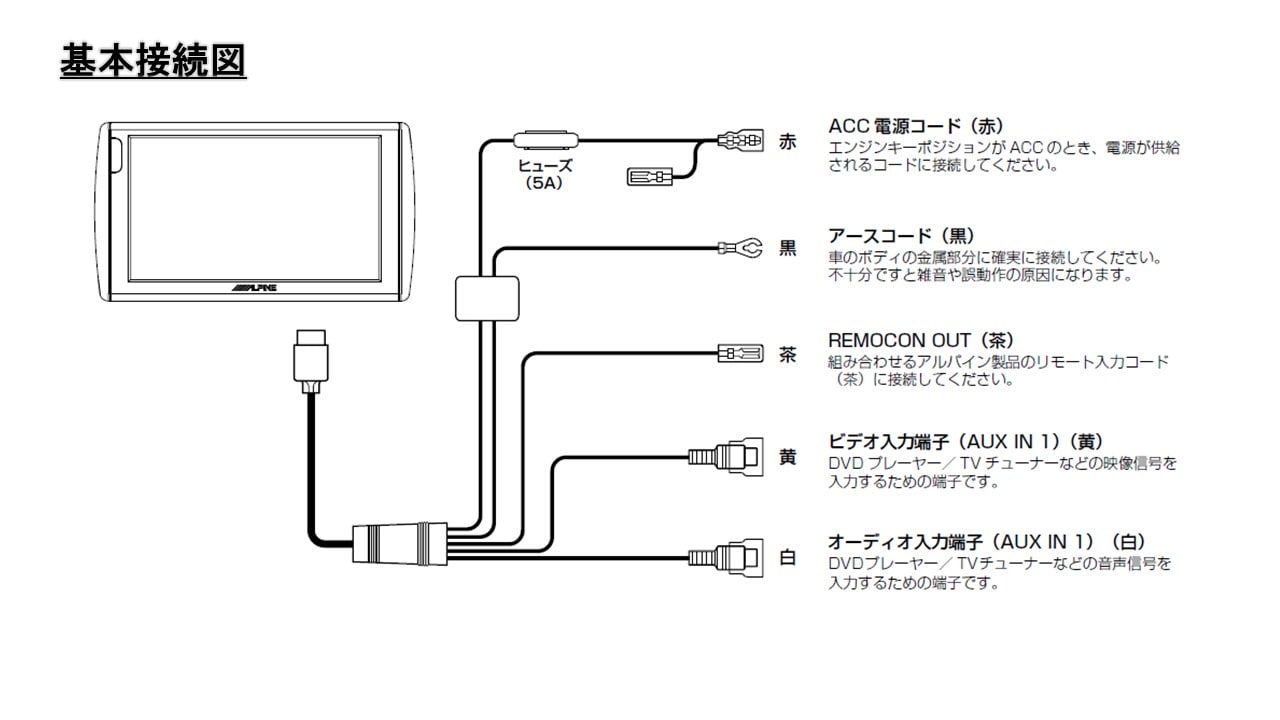 10.2型ヘッドレスト取付け型リアビジョン(2台パック)