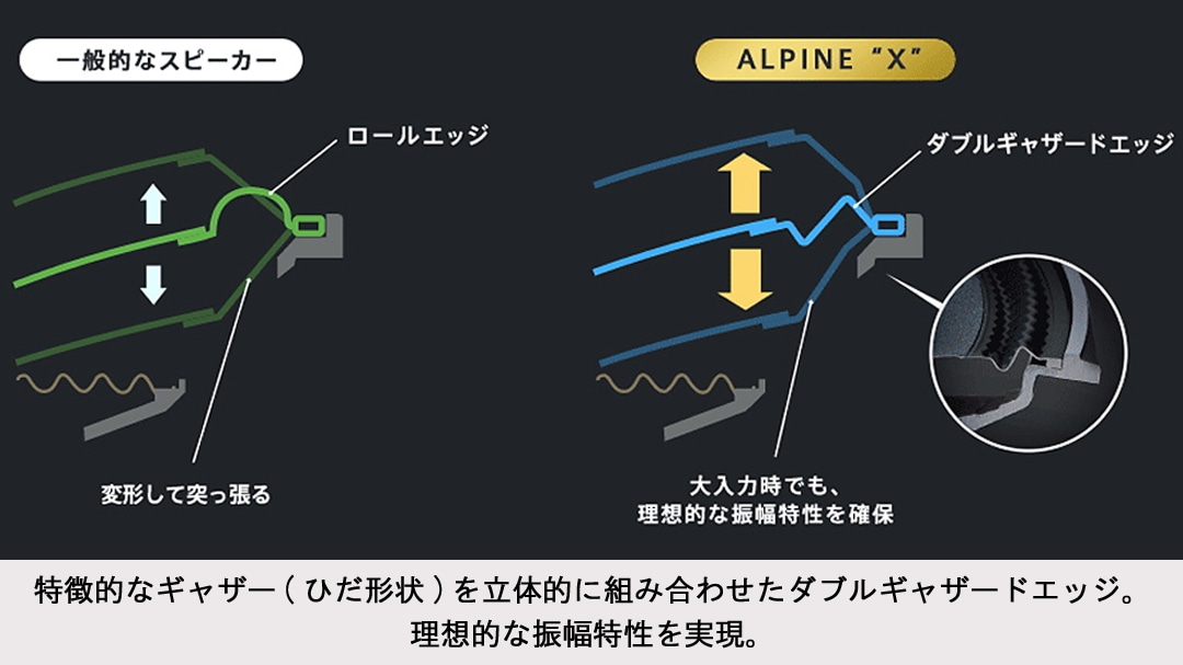 ステップワゴン（RK系）専用 Xプレミアムサウンドパッケージ (17cmコアキシャル2WAYスピーカー/リアスピーカー交換用)