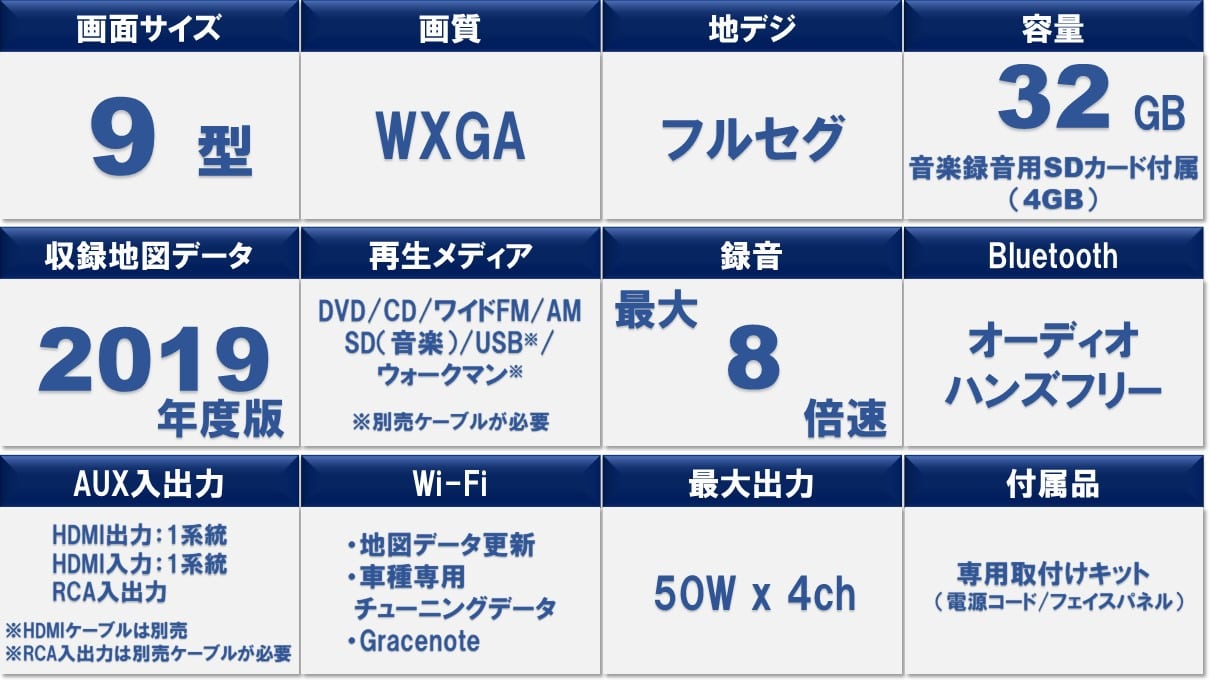 ラングラー専用 9型カーナビ ビッグX HDMIパッケージ