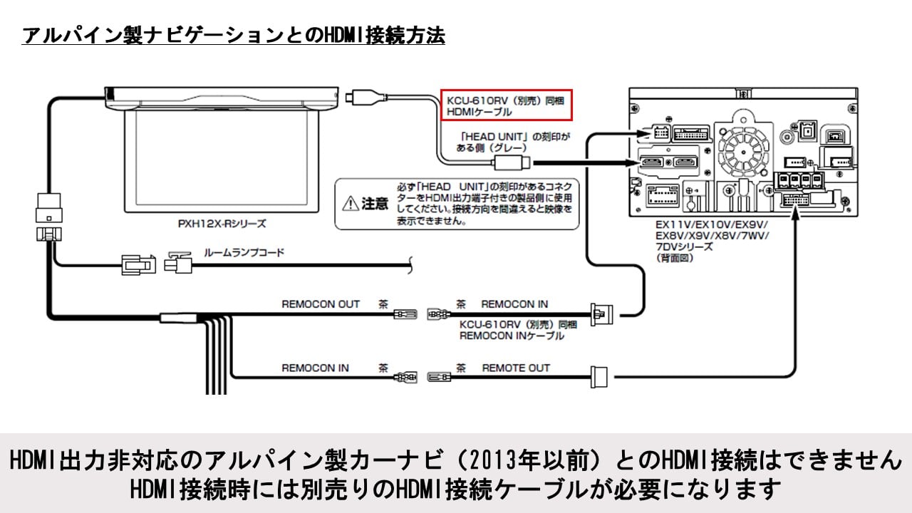 オデッセイ専用 12.8型 後席モニターパッケージ(サンルーフ無し車用)