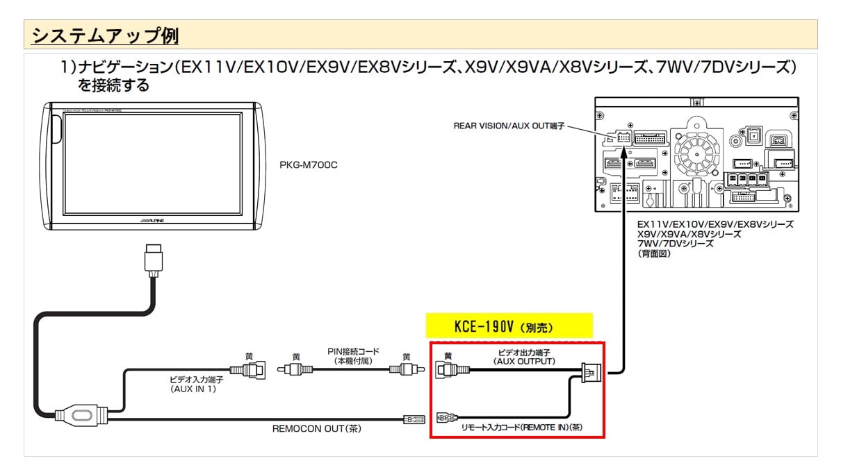 7型アーム取付け型リアビジョン