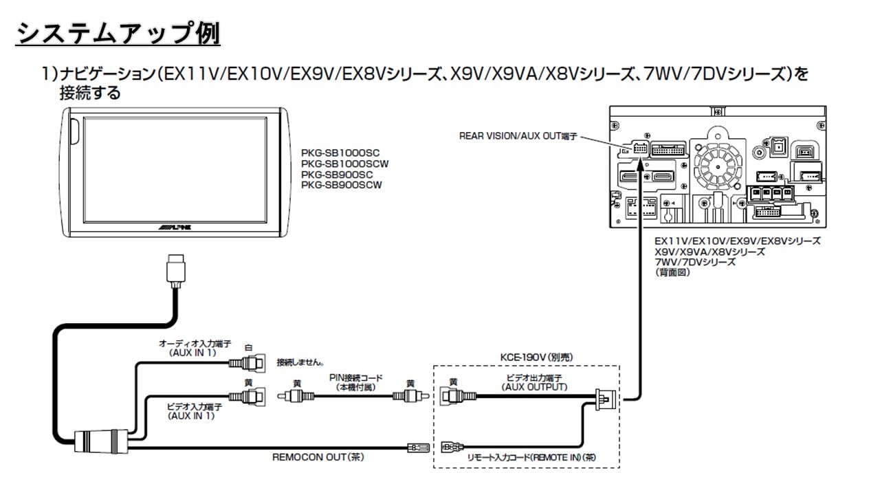 10.2型ヘッドレスト取付け型リアビジョン(2台パック)