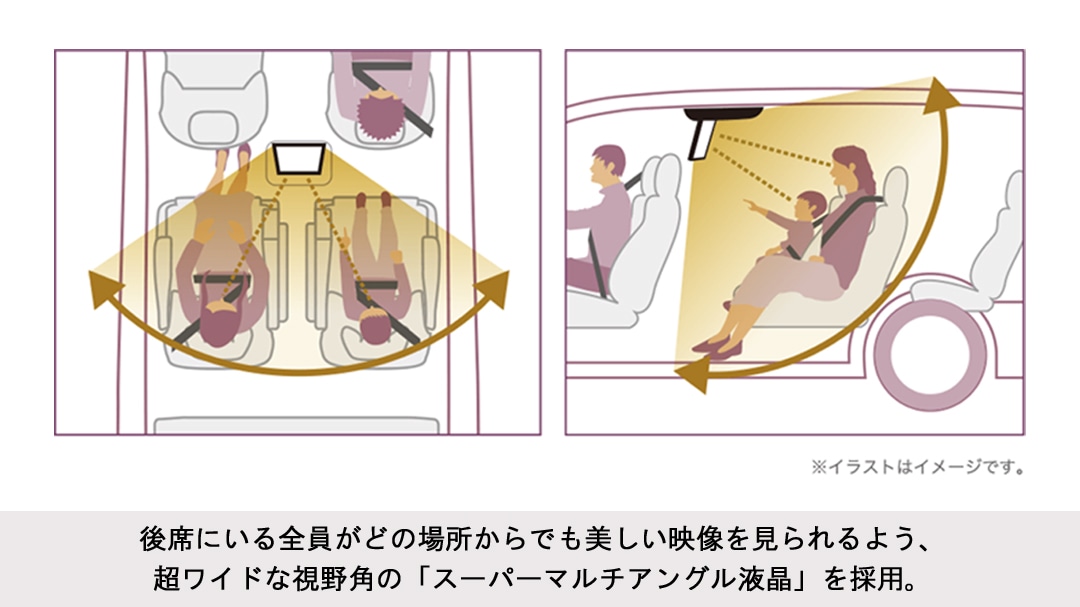 アルファード/ヴェルファイア(20系)専用 11.5型 後席モニターパッケージ(サンルーフ無し車用)