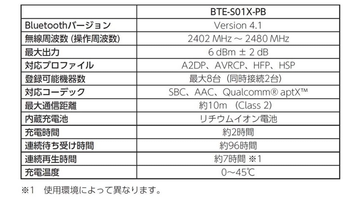 Bluetoothイヤフォン
