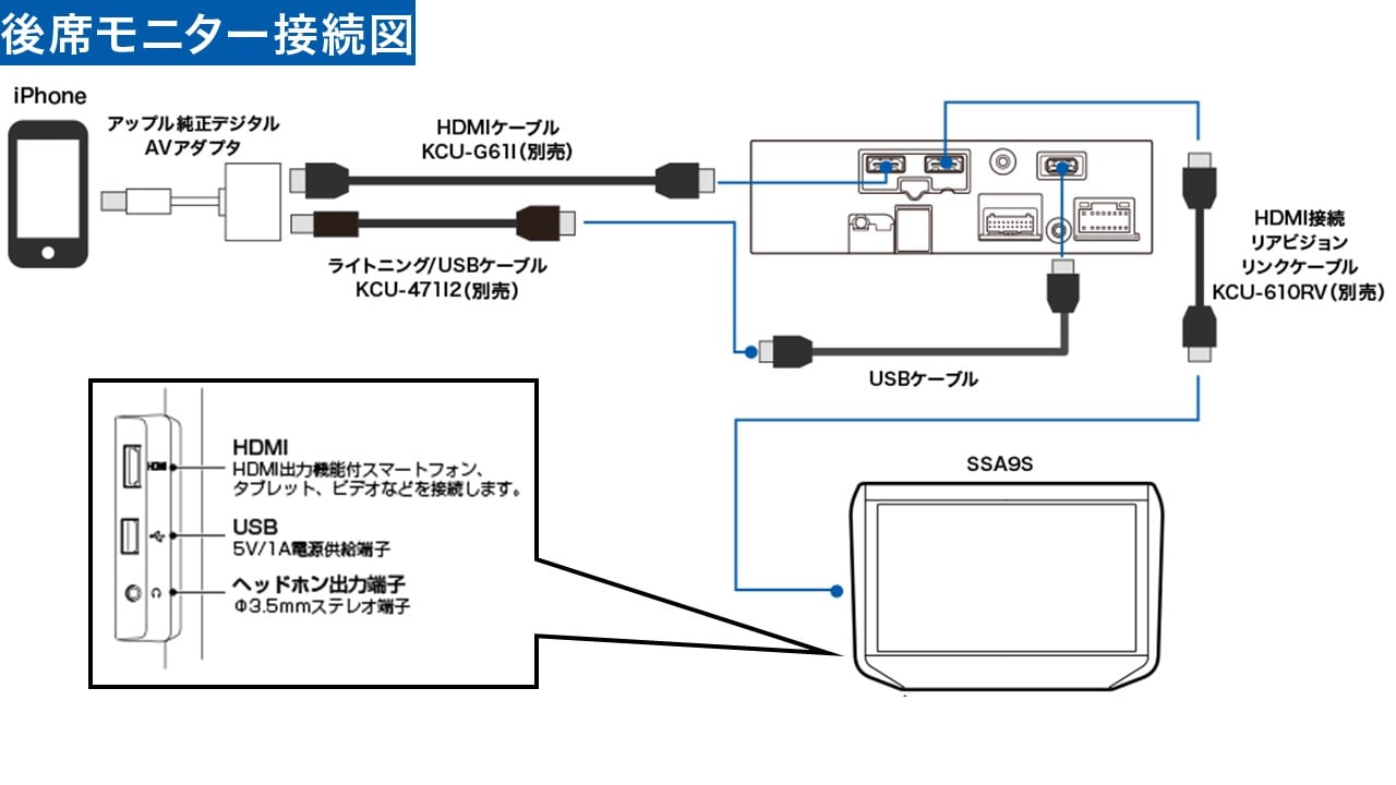 【オールインワンパッケージ】アルパインストア専売ディスプレイオーディオ本体