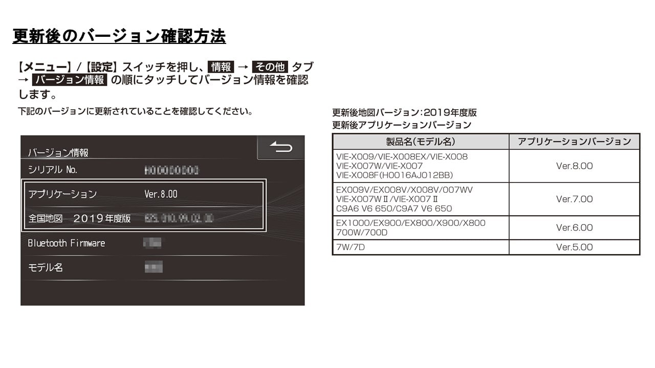 2012年~2015年アルパインカーナビ向け2019年度地図SDカード