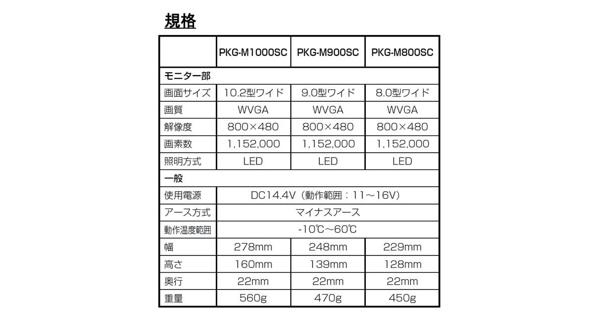7型アーム取付け型リアビジョン