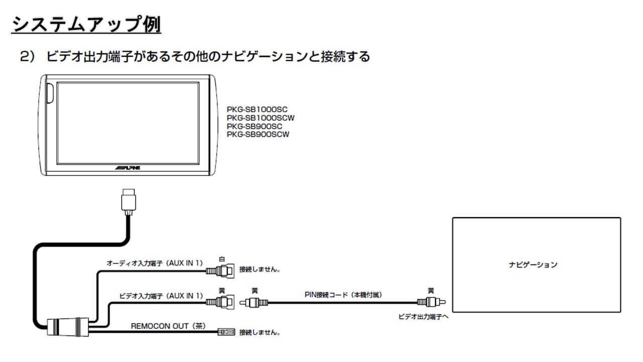 10.2型ヘッドレスト取付け型リアビジョン(2台パック)