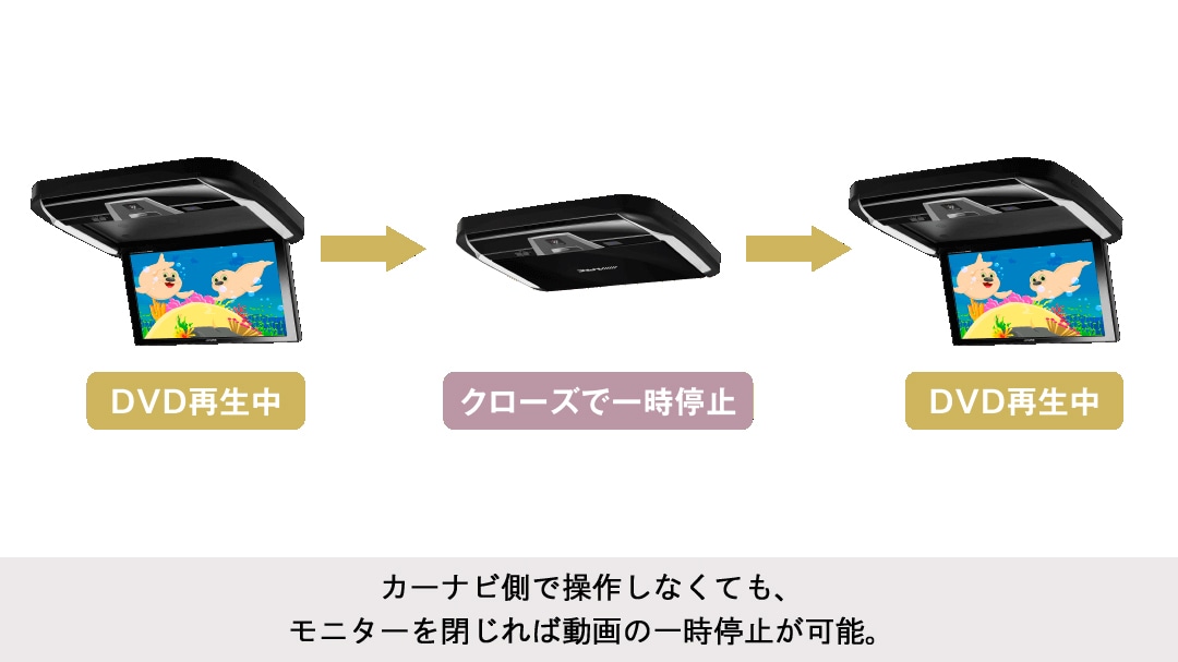 MPV専用 10.2型 RCA接続用 後席モニターパッケージ(サンルーフ無し車用)