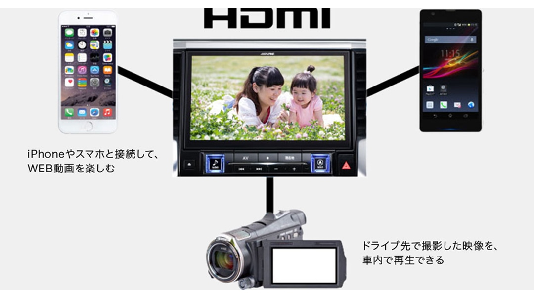 アルファード /ヴェルファイア (20系)専用 10型カーナビ ビッグX