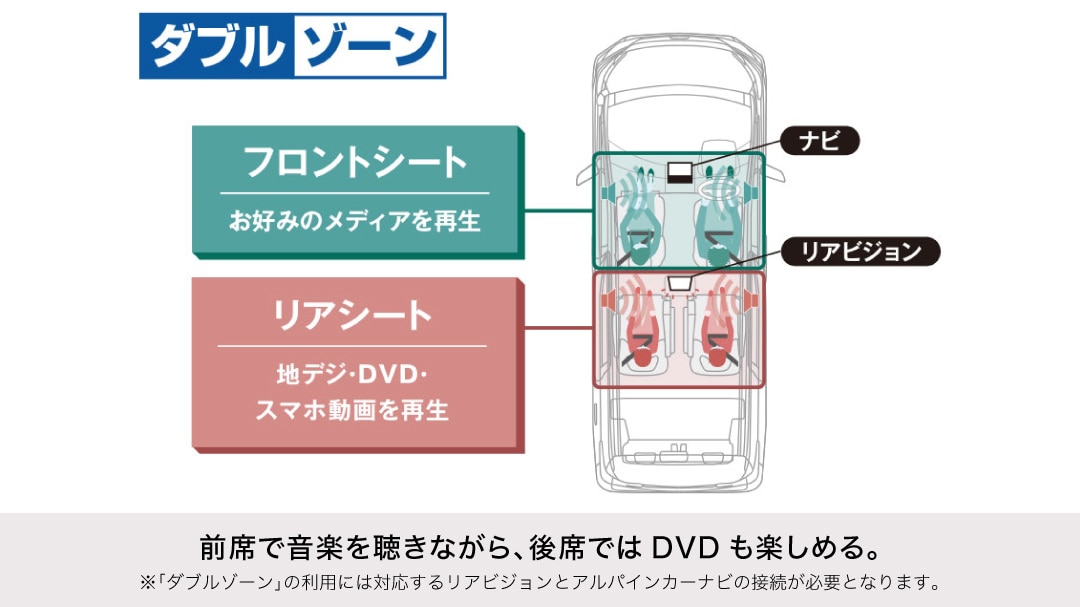 ヴェゼル専用 プレミアムXパッケージ