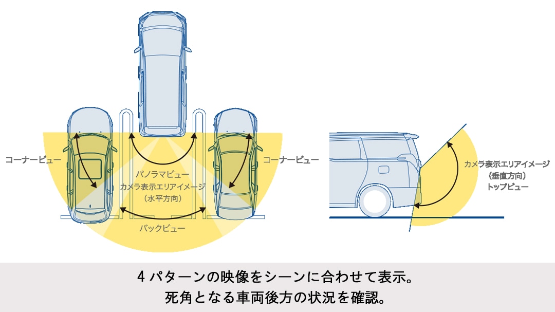 80系ヴォクシー/ノア/エスクァイア専用3カメラパッケージ(フロントカメラ:ナンバープレート取付け/サイドビュー・マルチカメラ/バックカメラ色:ホワイト）