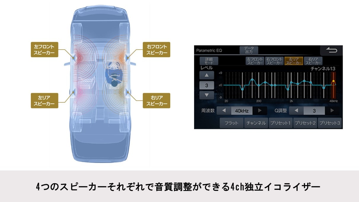 ヴォクシー/ノア/エスクァイア専用 9型カーナビ ビッグX