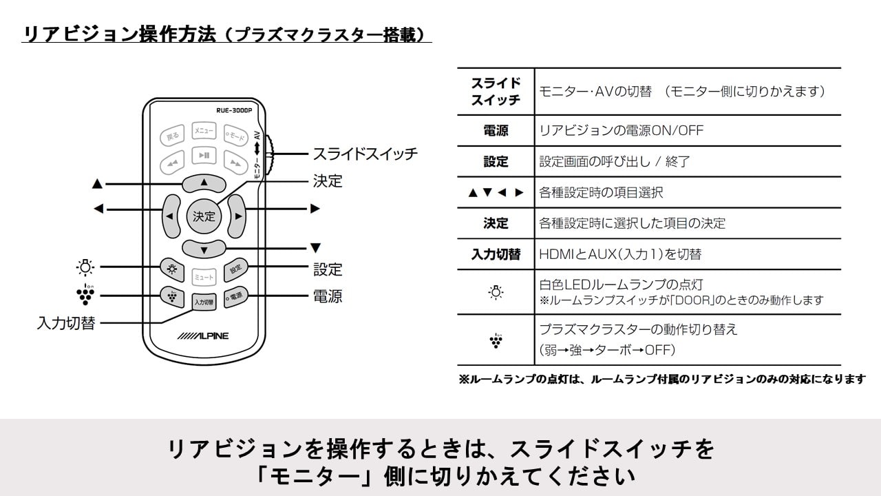 ステップワゴン(RK系)専用 11.4型 後席モニターパッケージ(サンルーフ無し車用)