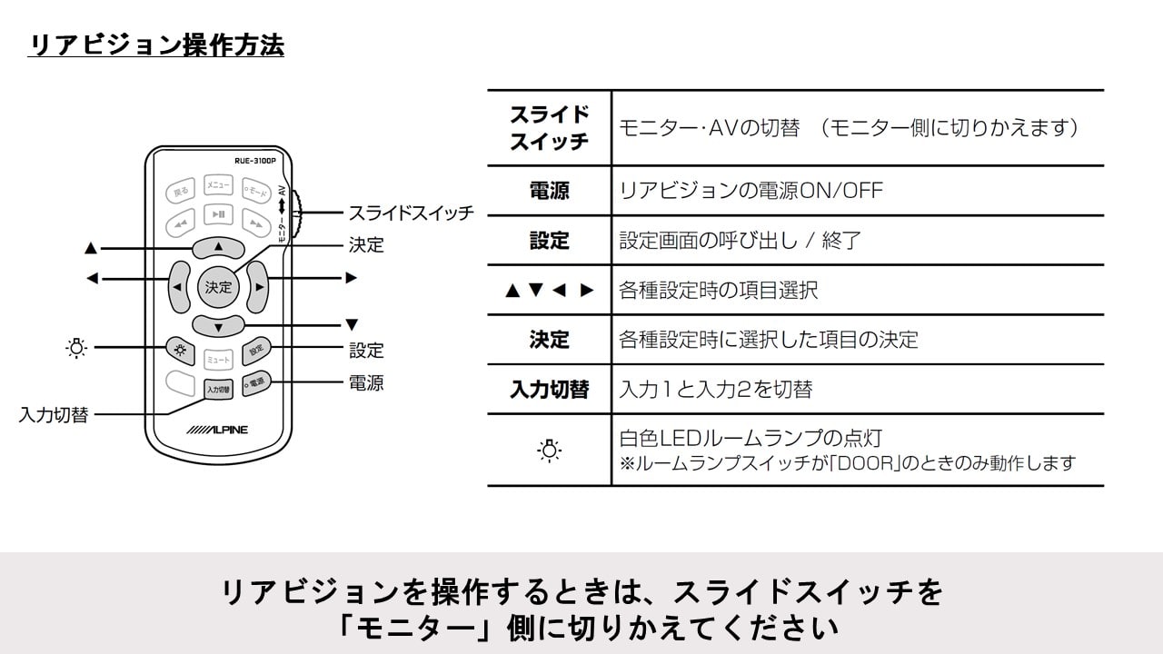 アルパイン公式直販サイト Alpine Storeフリード専用 10 1型 Rca接続用 後席モニターパッケージ サンルーフ無し車用 カーリノベーション