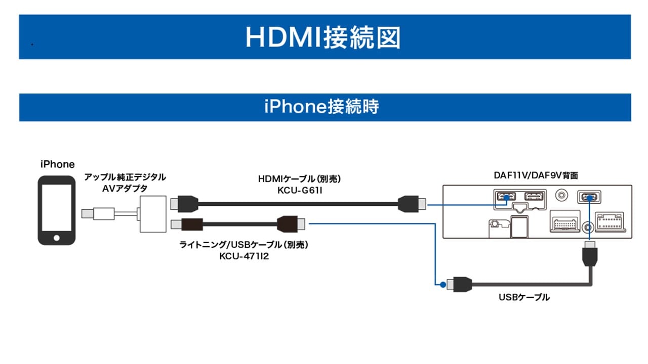 ディスプレイオーディオ 9型フローティングビッグDA アルパインストア